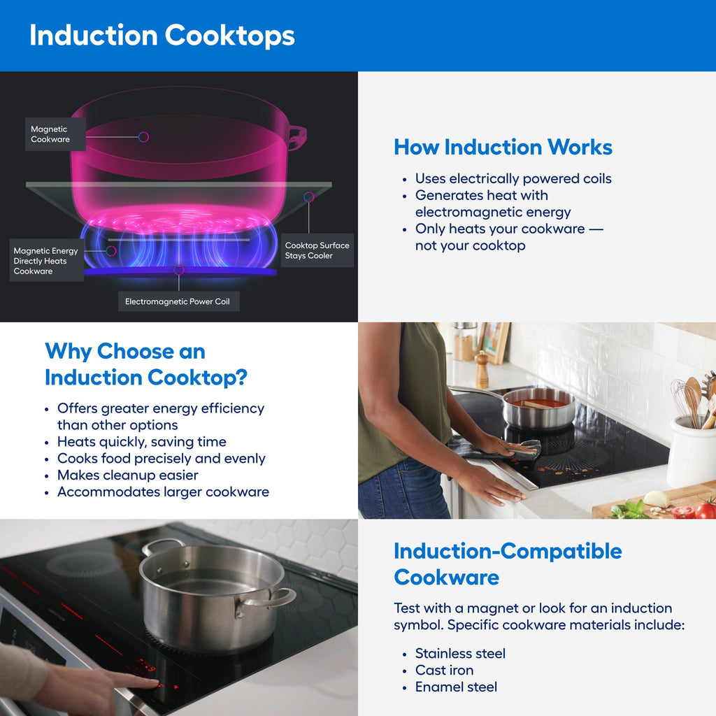 36-In 4 Burners Black Induction Cooktop