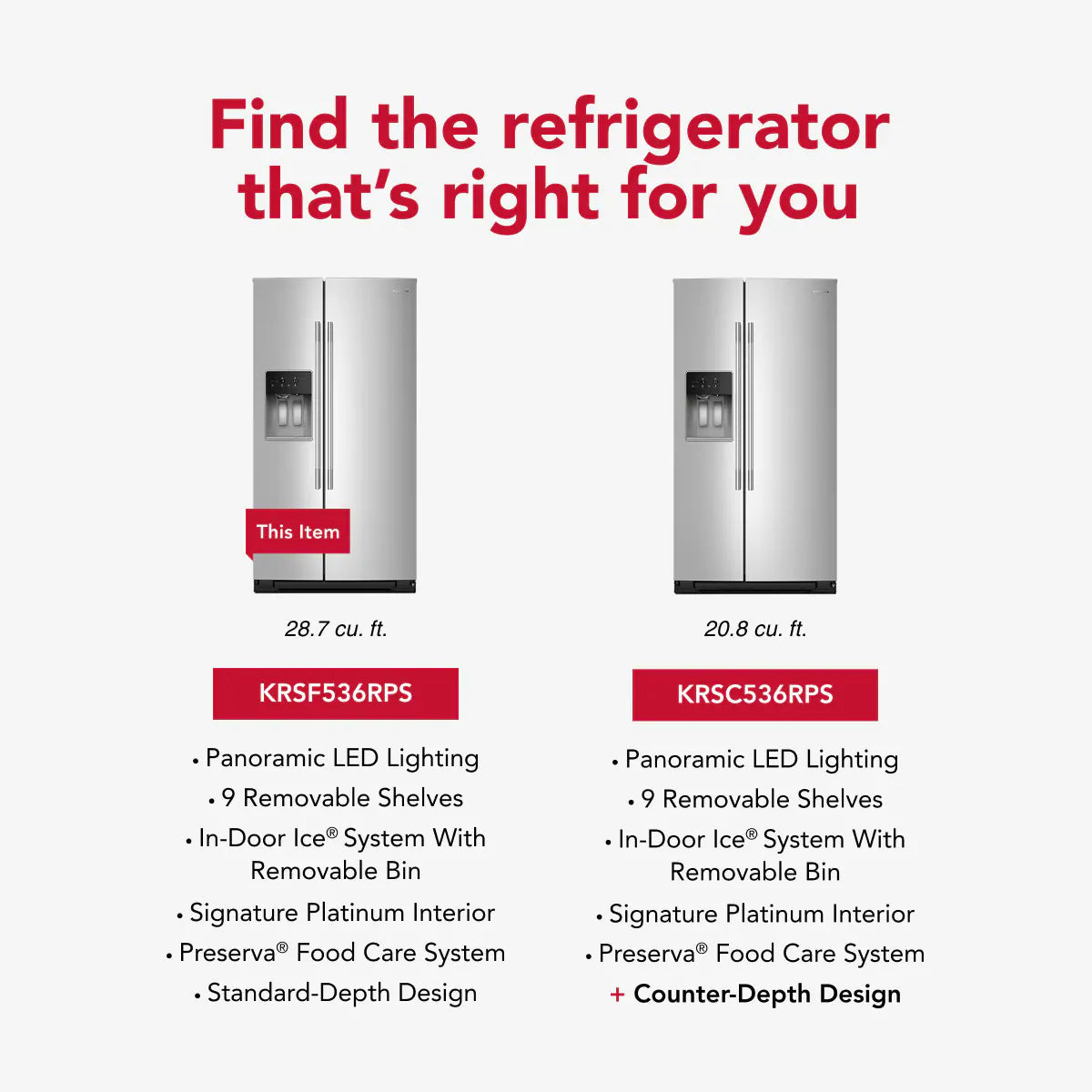 28.7-Cu Ft Standard-Depth 36-In Wide Side-By-Side Refrigerator with Ice Maker ,Water and Ice Dispenser ( Fingerprint Resistant Stainless Steel ) ENERGY STAR Certified