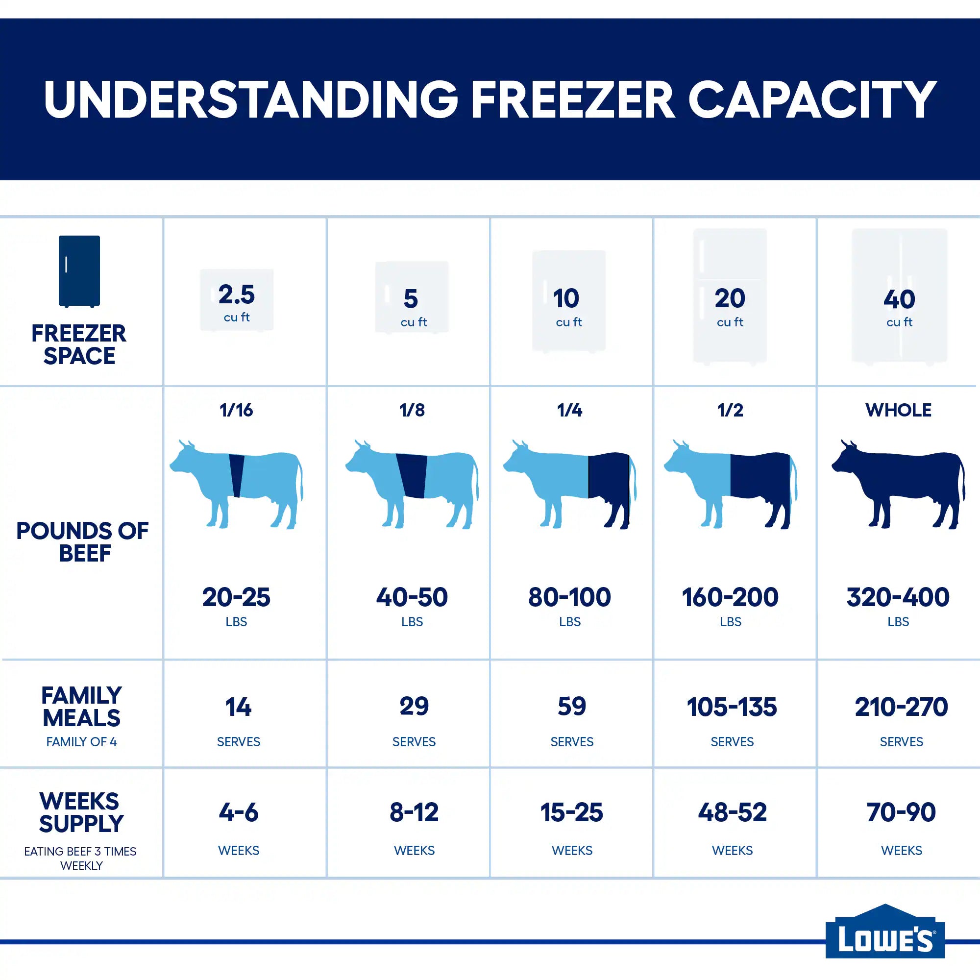 Professional 18.9-Cu Ft Frost-Free Upright Freezer ( Smudge-Proof Stainless Steel ) ENERGY STAR Certified