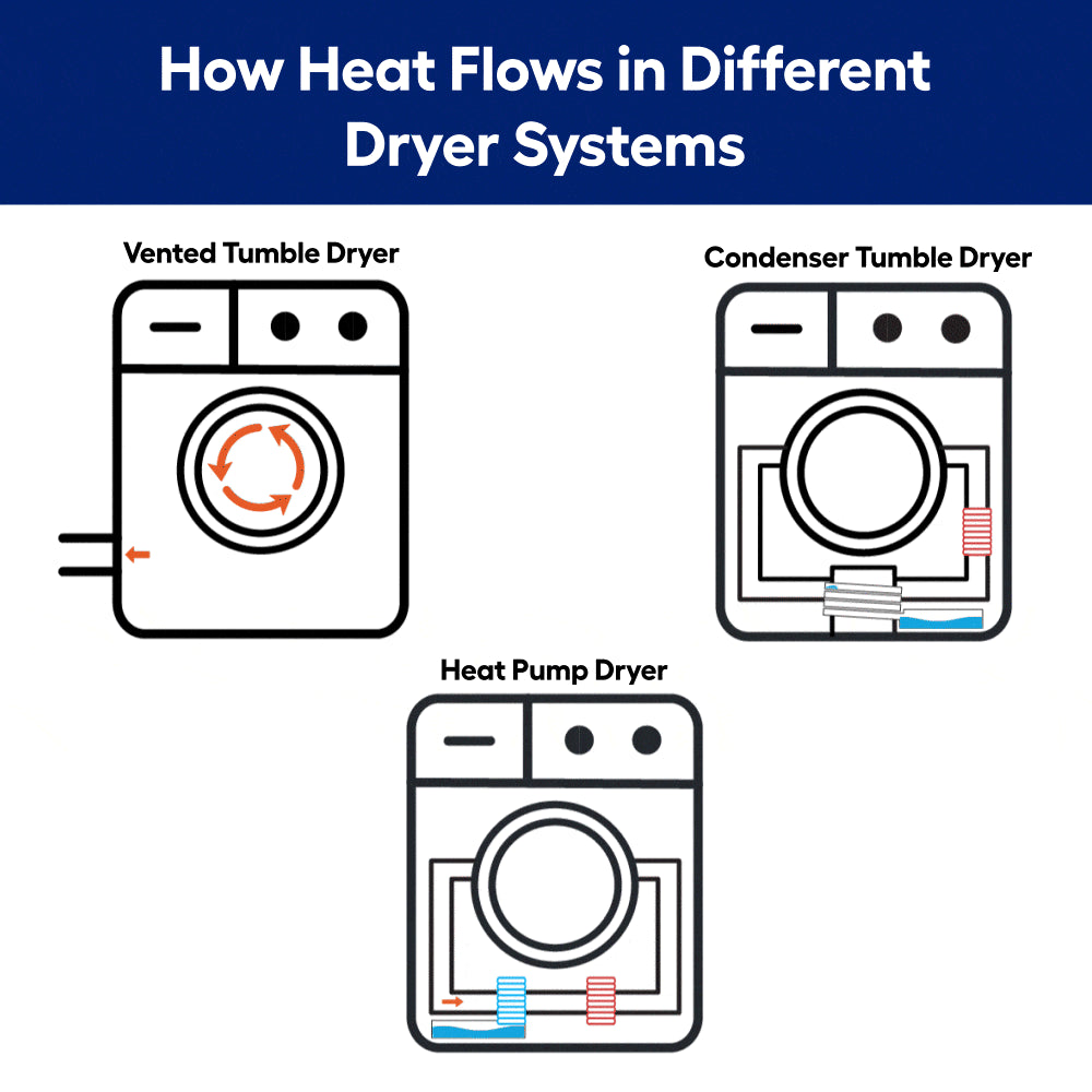Ventless Heat Pump Washtower 5-Cu Ft Front Load Washer and 7.8-Cu Ft Electric Dryer Stacked Laundry Center ( Black Steel )