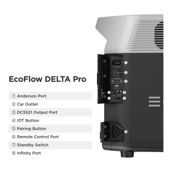 EcoFlow DELTA Pro Solar Generator + 250W Rigid Panels - view 4