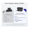 Renogy Core Mini 12V 300Ah LiFePO4 Battery Renogy Core Mini 12V 300Ah LiFePO4 Battery
