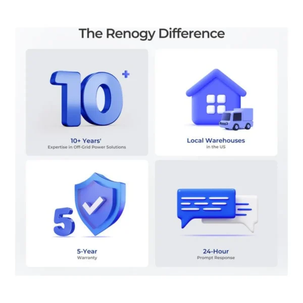 Renogy Core Mini 12V 300Ah LiFePO4 Battery - view 2 Renogy Core Mini 12V 300Ah LiFePO4 Battery - view 2