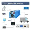 SunGoldPower 4000W 24V Split Phase Inverter Charger - view 4