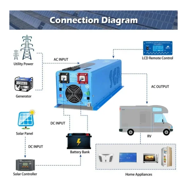 SunGoldPower 4000W 24V Split Phase Inverter Charger - view 4