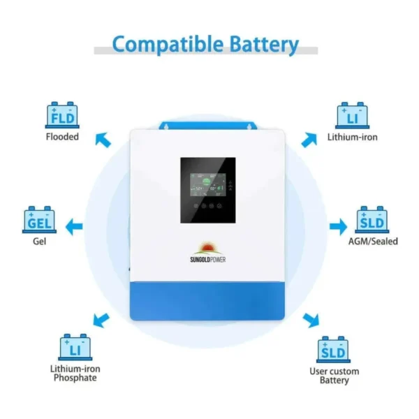 SunGoldPower 5000W 48V Solar Inverter Charger Bundles - view 4 SunGoldPower 5000W 48V Solar Inverter Charger Bundles - view 4