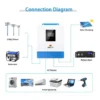 SunGoldPower 5000W 48V Solar Inverter Charger Bundles - view 7 SunGoldPower 5000W 48V Solar Inverter Charger Bundles - view 7
