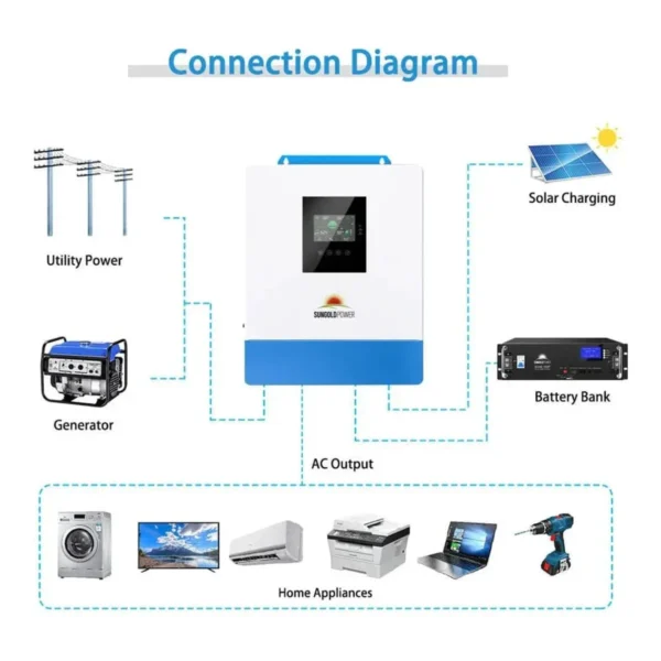 SunGoldPower 5000W 48V Solar Inverter Charger Bundles - view 7 SunGoldPower 5000W 48V Solar Inverter Charger Bundles - view 7