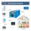 SunGoldPower 6000W 24V Split Phase Inverter Charger - view 4 SunGoldPower 6000W 24V Split Phase Inverter Charger - view 4
