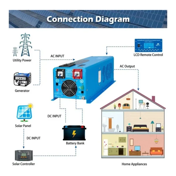 SunGoldPower 6000W 24V Split Phase Inverter Charger - view 4 SunGoldPower 6000W 24V Split Phase Inverter Charger - view 4